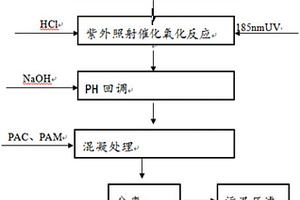 催化氧化处理生化出水COD的工艺方法