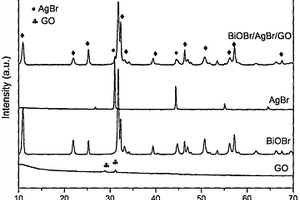 BiOBr/AgBr/GO三元复合光催化剂的制备方法