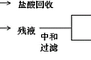 聚烯烃催化剂含钛含有机物废酸水的处理方法