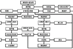 化工杂盐的资源化利用方法