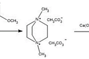 三乙烯二胺季铵盐、三乙烯二胺季铵碱的制备方法及应用