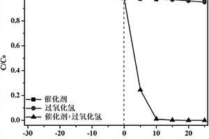 负载型半导体可见光催化剂及其制备方法和应用