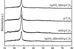 AgVO<sub>3</sub> QDs/rGO/g-C<sub>3</sub>N<sub>4</sub>-pDA@RC光催化膜的制备方法及其用途