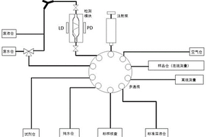 过氧化氢残留浓度在线自动监测方法及其装置