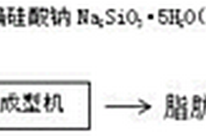 油脂皂化生产脂肪酸钠的新工艺