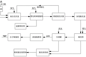 利用微通道技术生产高纯度磷酸三丁酯的制备方法