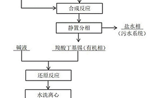 两步法合成低电导率二丁基氧化锡的方法