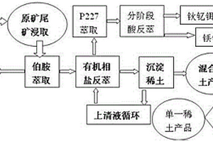 以硫酸铝为浸取剂的离子吸附型稀土高效绿色提取方法