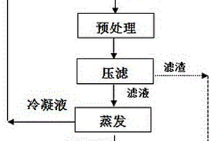 高浓度垃圾渗滤液膜浓缩液处理工艺及其应用