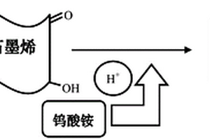 可见光催化剂及其制备方法与应用