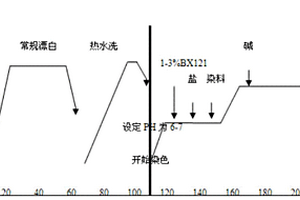 溶剂法竹纤维织物用复合生物酶制剂及其应用