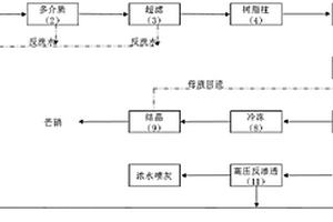 中水的零排放处理方法及装置