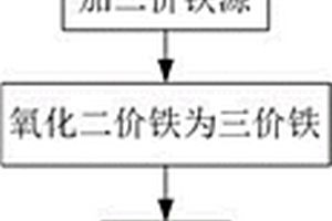 去除三价砷的方法