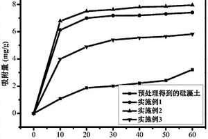 硅藻土负载碳纳米管吸附剂及其制备方法