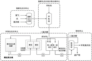 生产环氧氯丙烷的方法