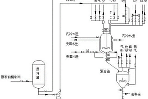 聚丙烯材料的制备工艺