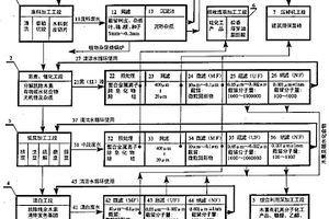 分段治理废液零排放并综合利用的纸浆清洁生产工艺方法