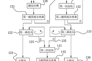 从去碳酸盐含氟固废物提纯氟化钙的方法与设备