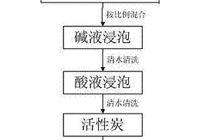 多元内电解填料及其制备方法