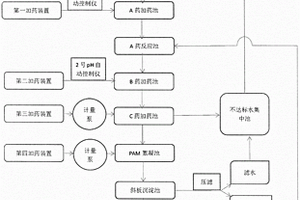 复配矿物药剂