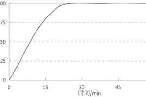 Ag<sup>+</sup>-Fe<sup>2+</sup>活化过硫酸盐、降解污染物方法、应用