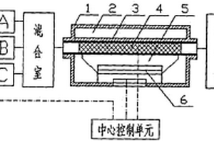 微波催化反应器装置系统