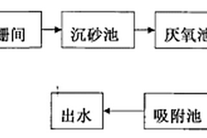 城市生活污水的处理方法