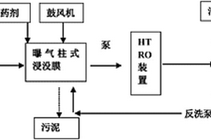 移动式高浓度废液处理工艺和装置