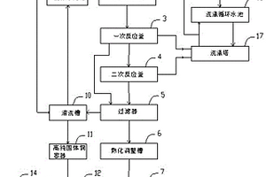 处理酸性蚀刻废液的方法和设备