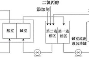 环氧氯丙烷的制备方法