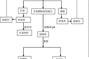 废感光胶片回收银和片基的方法