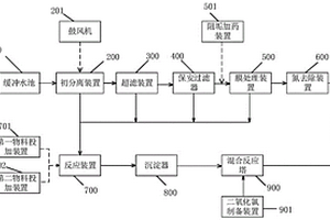 煤矿井水处理系统