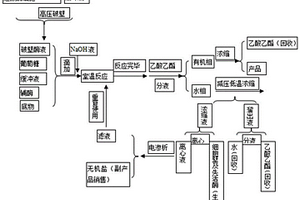 他汀中间体制备回收再利用工艺