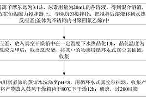 Ni-Mg-Al类水滑石及其制备方法和应用