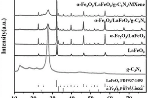 α-Fe2O3/LaFeO3/g-C3N4/MXene材料及其制备方法和应用