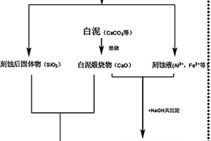 以白泥和油页岩灰为原料制备铀吸附剂和固化剂的方法