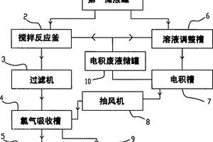 用盐酸含铜废液制备氯化铁、电积铜和铜粉的方法及系统