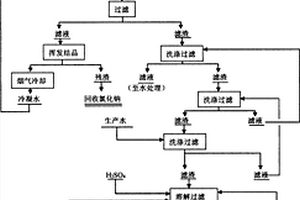 从酸性蚀刻液中回收铜以及稀盐酸的方法