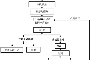 利用高铬型钒渣制备五氧化二钒的方法