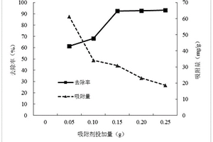 铁锰复合氧化物及其制备方法与应用