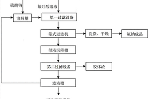 连续生产氟硅酸钠的装置及工艺