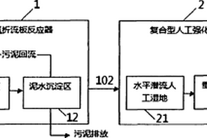 分散型农村生活污水处理系统及其污水处理工艺