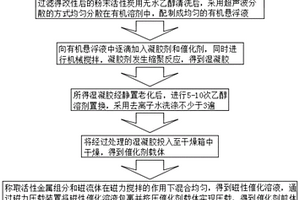 应用于管式自由基氧化的磁性催化剂制备方法