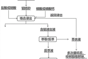 基于钼焙砂从辉钼矿中回收多种金属元素的方法