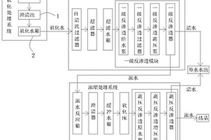 电厂循环水排污水处理方法