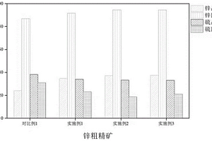 强化闪锌矿、铁闪锌矿铜活化浮选的方法