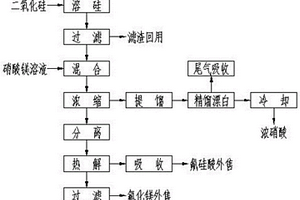 光伏行业含氟废酸回收利用的方法