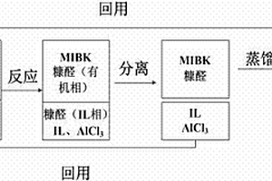 糠醛的制备方法