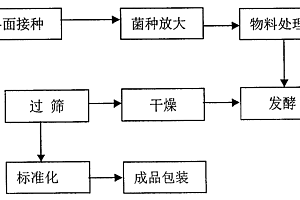 原位处理餐厨垃圾微生物处理工艺及其实现方法