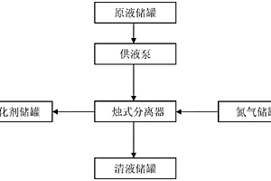 催化剂分离装置及回收方法